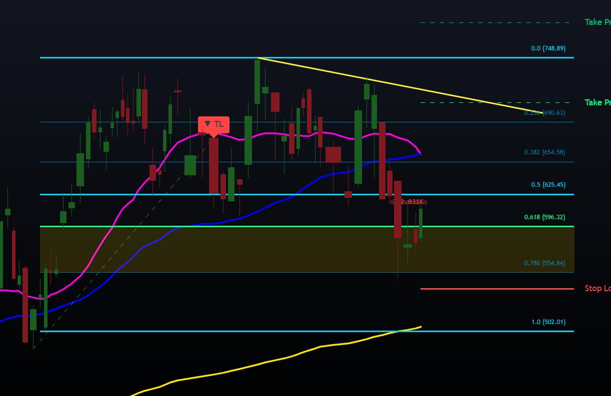 Golden Pocket Reversal